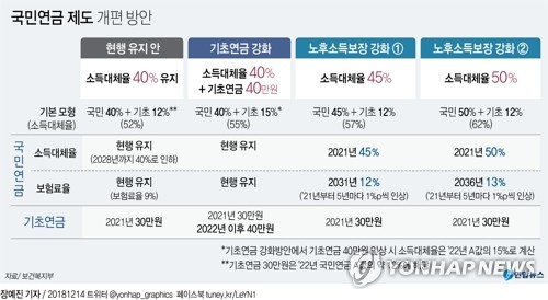 '재정안정보단 노후보장'…국민연금 개편안 입법 순항할까