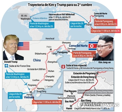 Trayectoria de Kim y Trump para su 2ª cumbre
