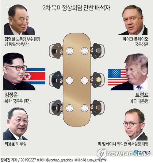 [그래픽] 2차 북미정상회담 만찬 배석자