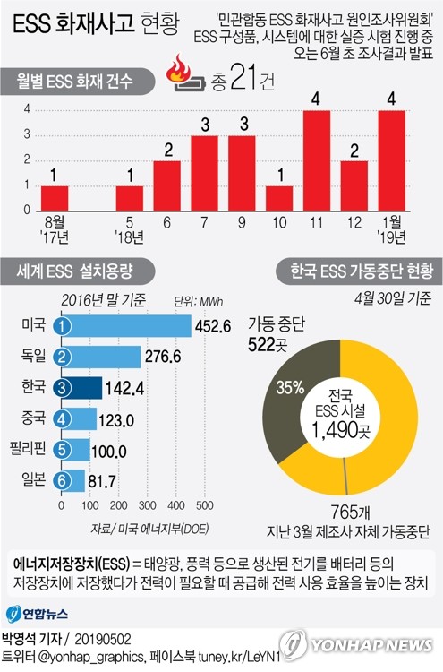 [이란테크 주가] 전자담배부터 가정용 ESS 배터리팩까지 신성장 기대