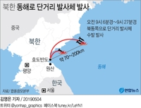  N.K. projectile launch reveals growing impatience over stalled nuke talks with U.S.