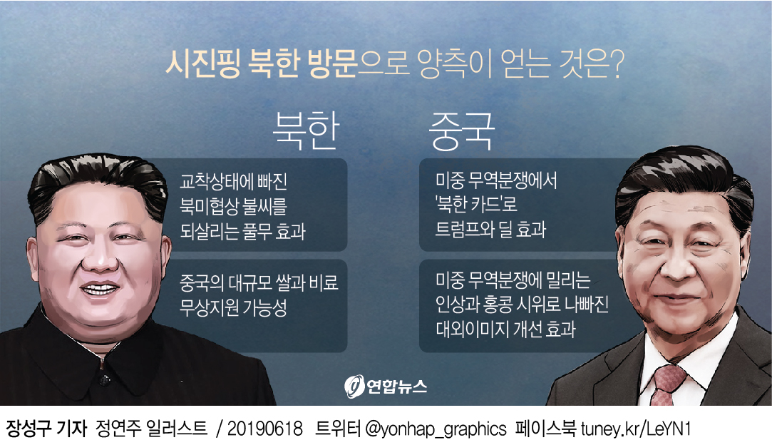 This image shows Chinese President Xi Jinping (R) and North Korean leader Kim Jong-un. (Yonhap)