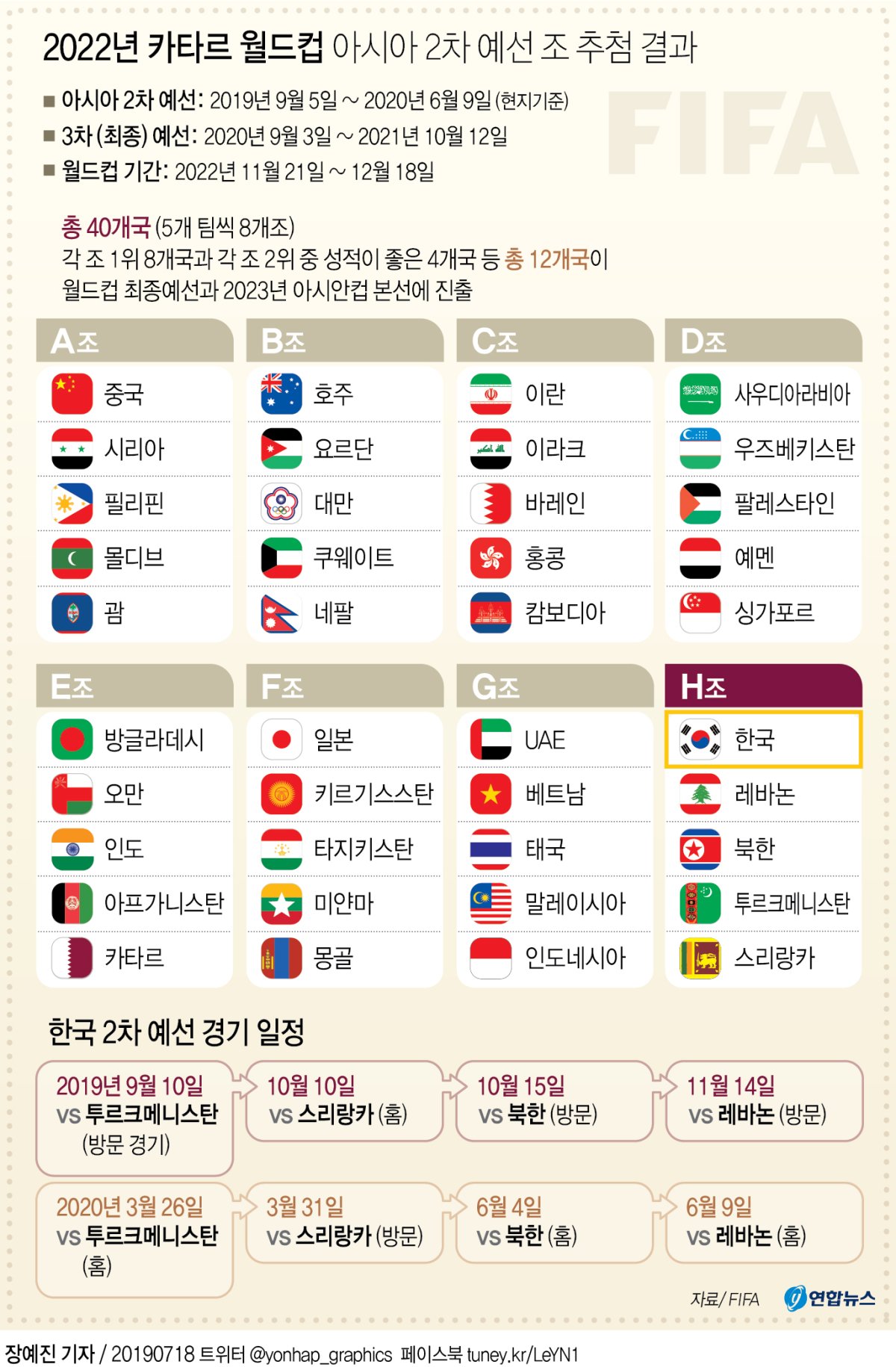 아시아 최종 예선 월드컵 순위 카타르 2022 2022 카타르