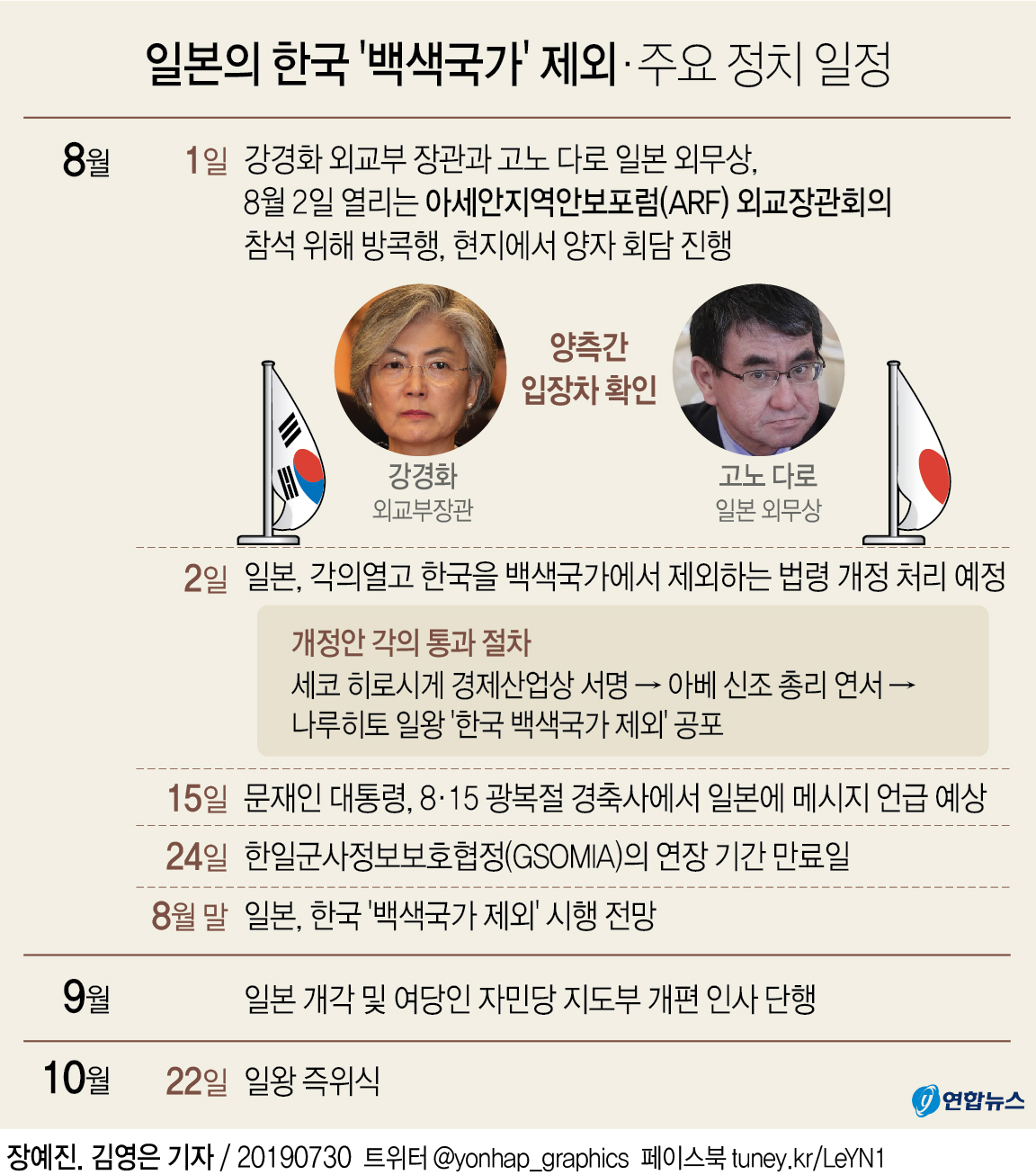 그래픽] 일본의 한국 '백색국가' 제외· 주요 정치 일정 | 연합뉴스