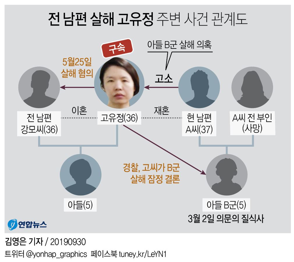 [그래픽] 전 남편 살해 고유정 주변 사건 관계도