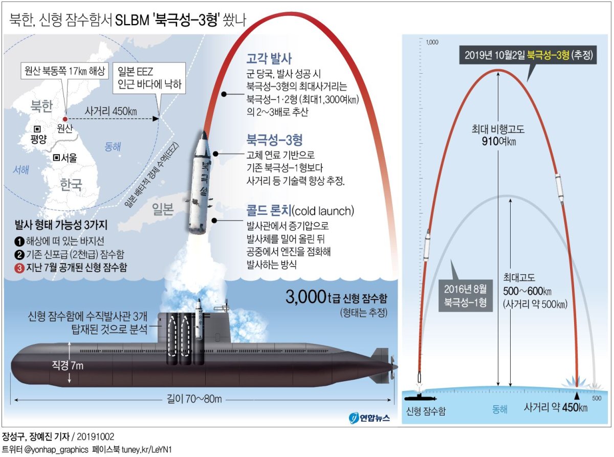 [그래픽] 북한, 신형 잠수함에서 SLBM '북극성-3형' 쐈나