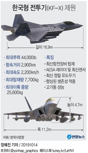 '베일' 벗은 차세대 한국형전투기…"F-35A보다 기동력 우수" - 3