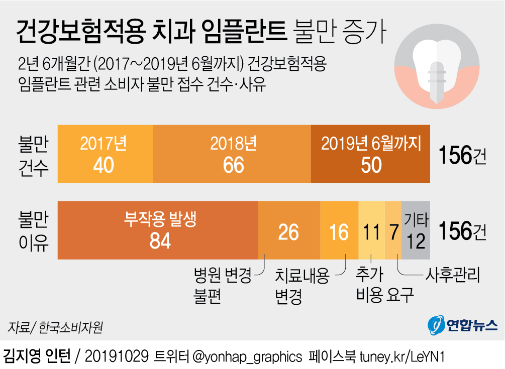 판교임플란트치과 치과의료보험 적용대상 잘 알고 신청해보세요!! (치과의료보험) 5