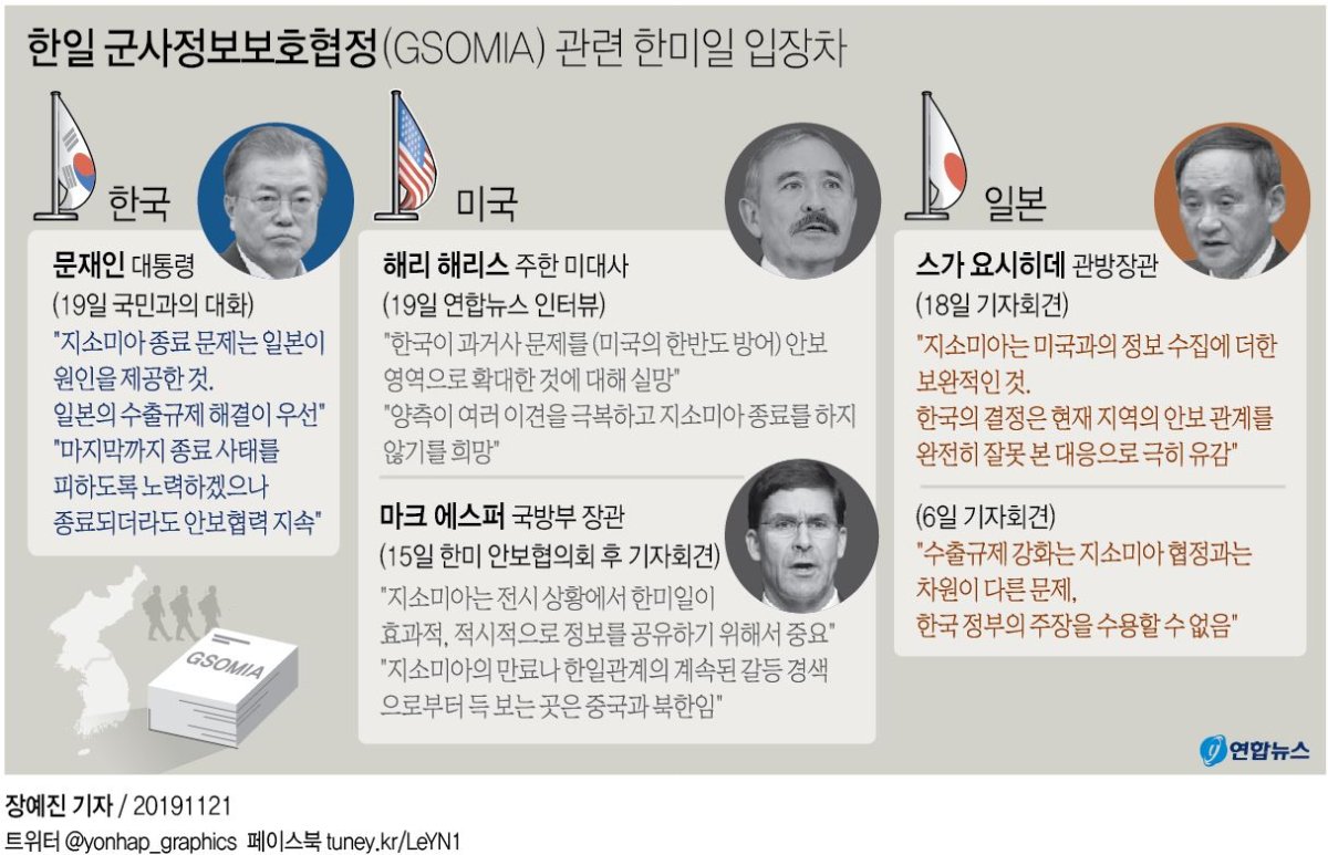 [그래픽] 한일 군사정보보호협정(GSOMIA) 관련 한미일 입장차