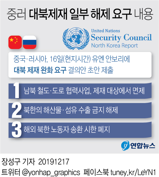 중러, 대북제재 완화案 안보리 회람…남북 철도도로사업도 포함(종합2보) - 2