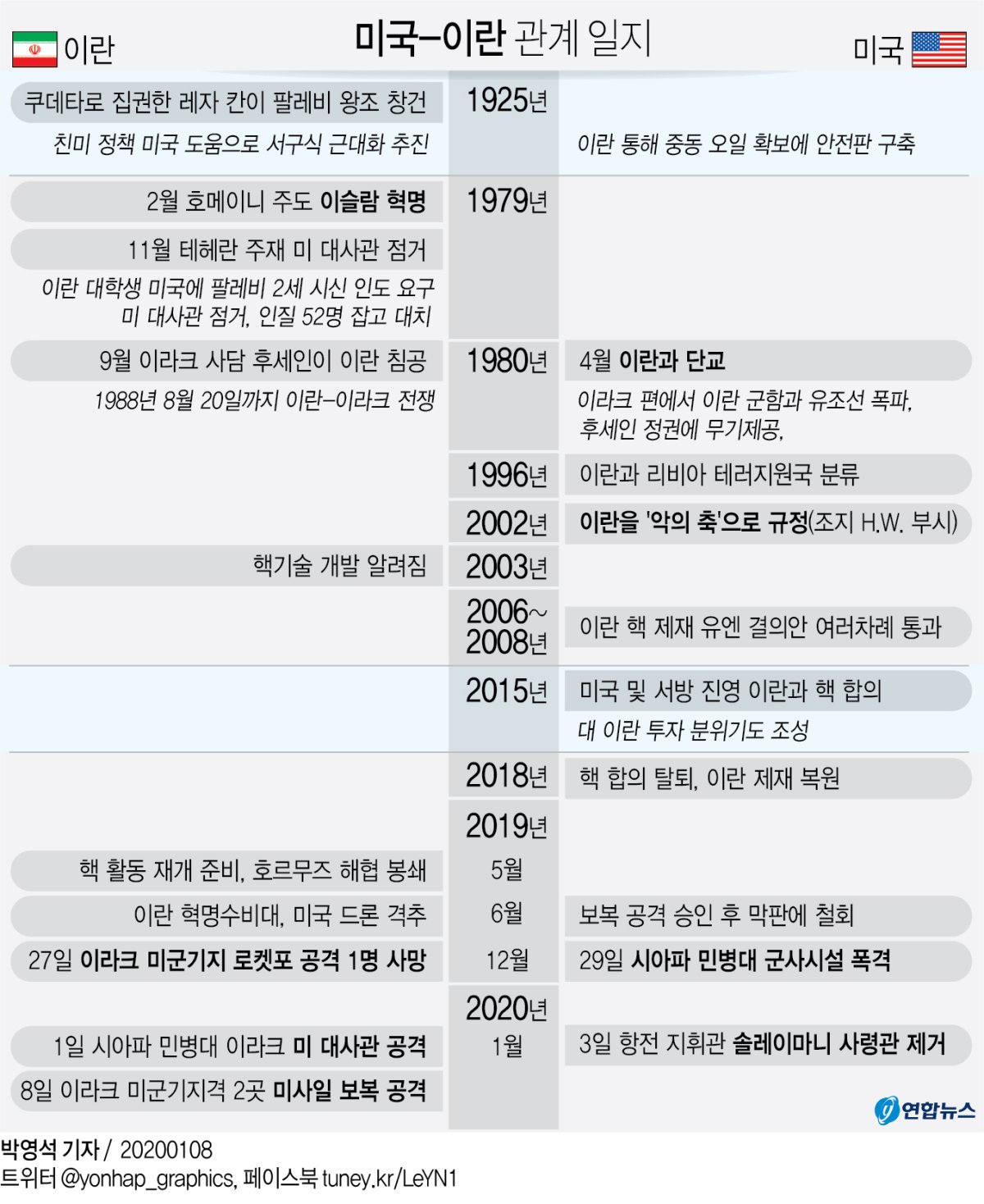 미국 이란 관계 뉴스