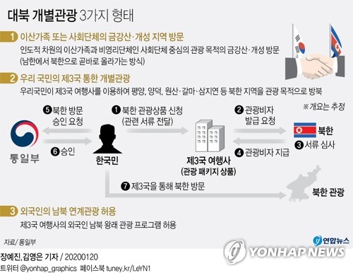 통일부 "보건협력·개별관광으로 남북관계 새 동력 확보"