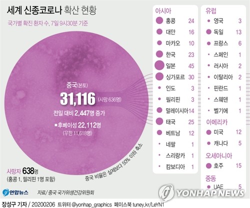 [그래픽] 세계 신종코로나 확산 현황