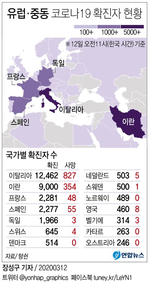 [그래픽] 유럽·중동 코로나19 확진자 현황