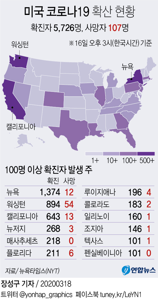 [그래픽] 미국 코로나19 확산 현황
