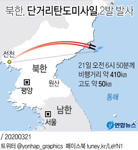 북한, 단거리 탄도미사일 추정 2발 발사…12일만(종합) - 2