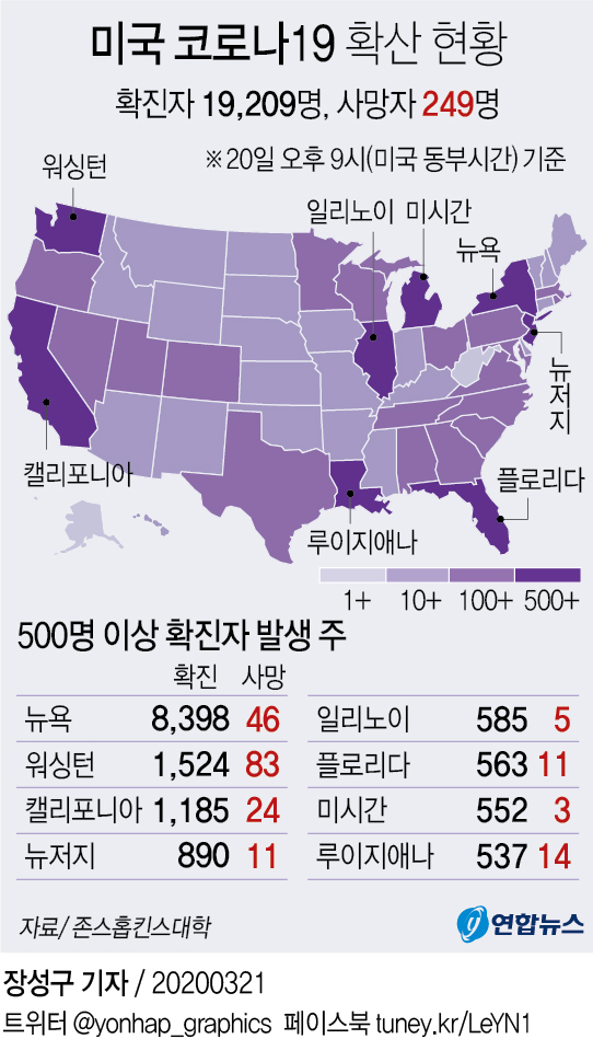 [그래픽] 미국 코로나19 확산 현황