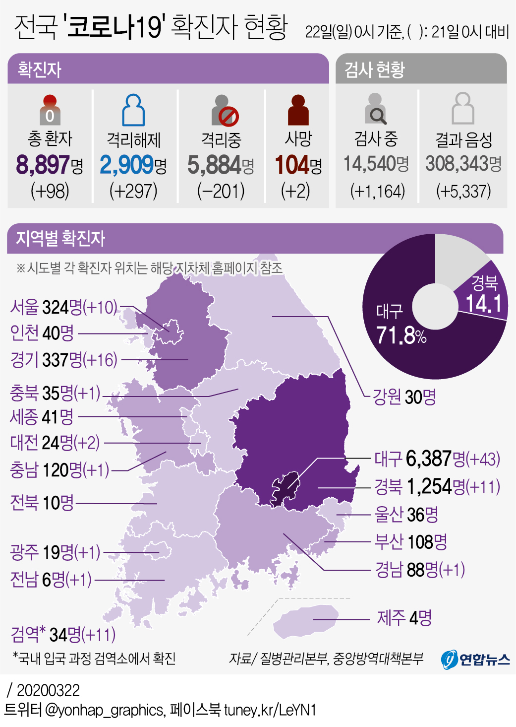 [그래픽] 전국 '코로나19' 확진자 현황(오전 10시 현재)