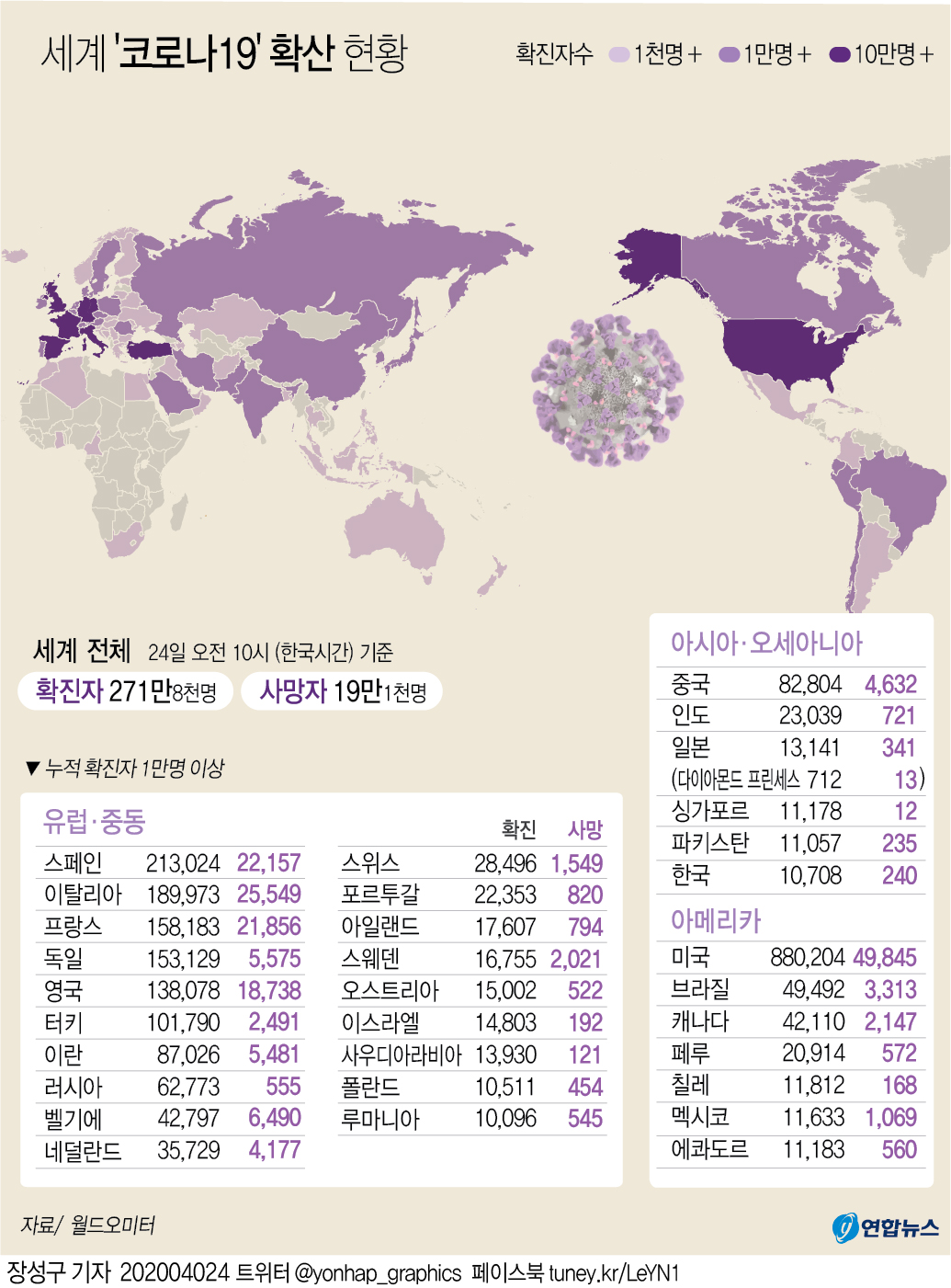 [그래픽] 세계 코로나19 확산 현황