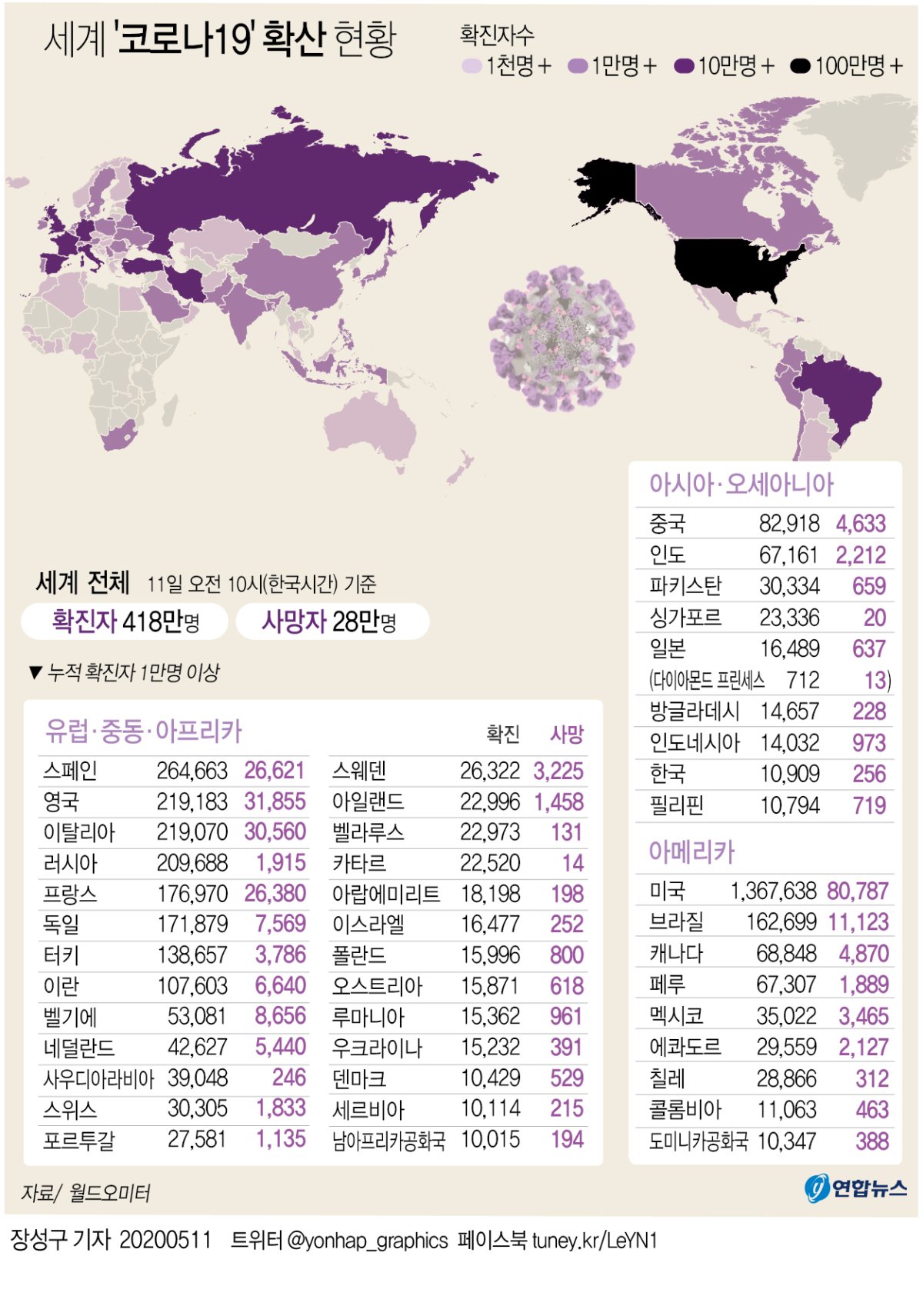 [그래픽] 세계 '코로나19' 확산 현황