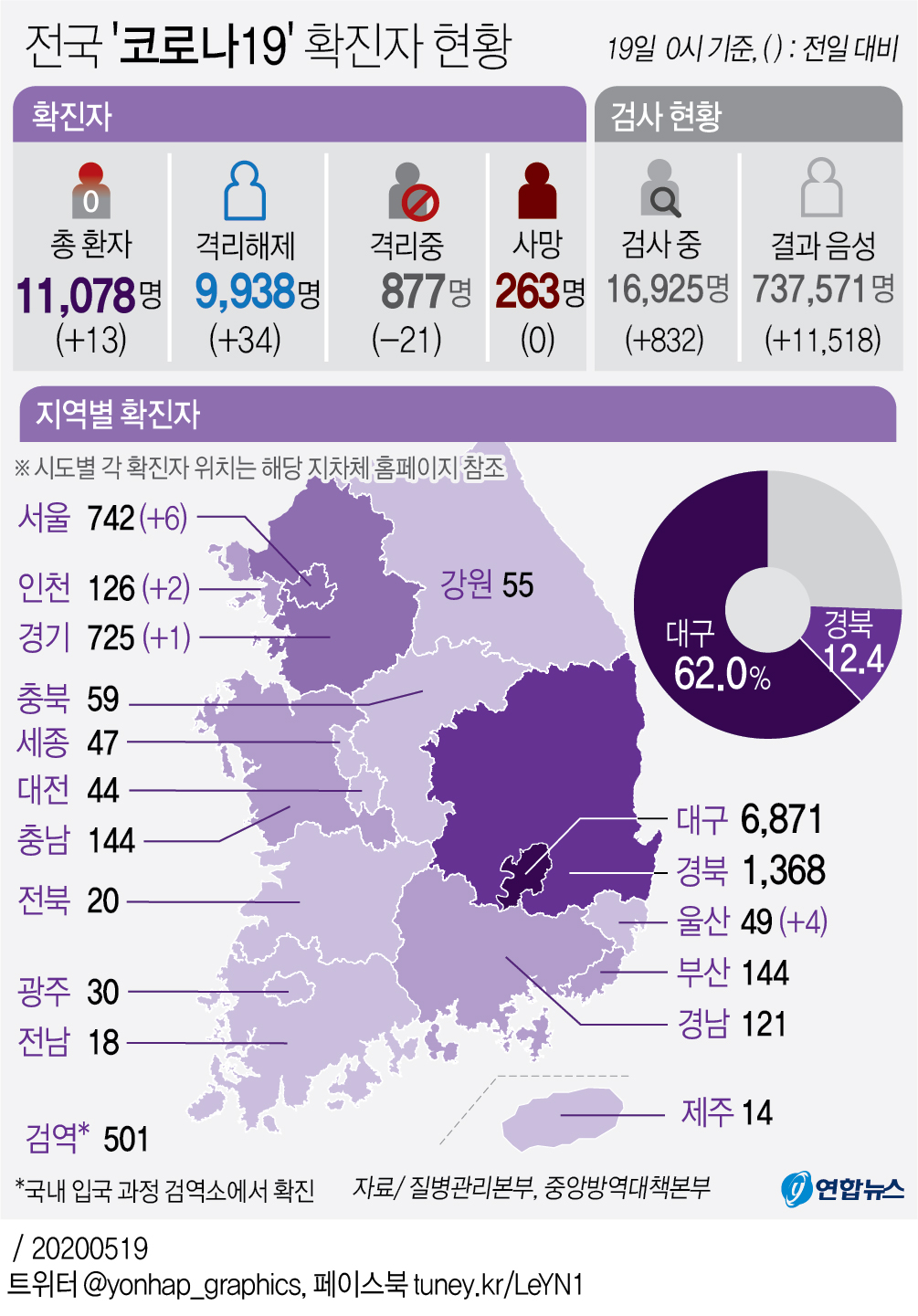 [그래픽] 전국 '코로나19' 확진자 현황