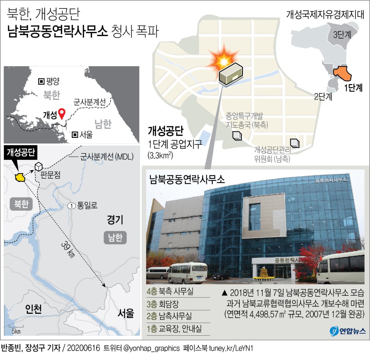[그래픽] 북한, 개성공단 남북공동연락사무소 청사 폭파
