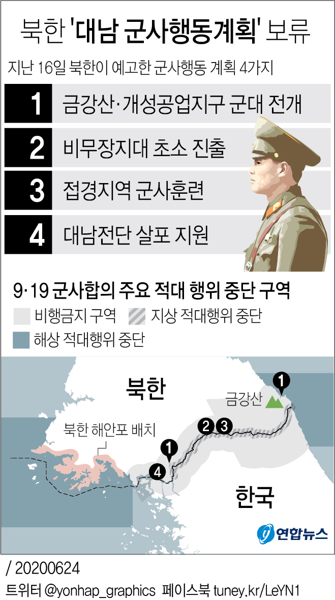 [그래픽] 북한 '대남 군사행동계획 '보류