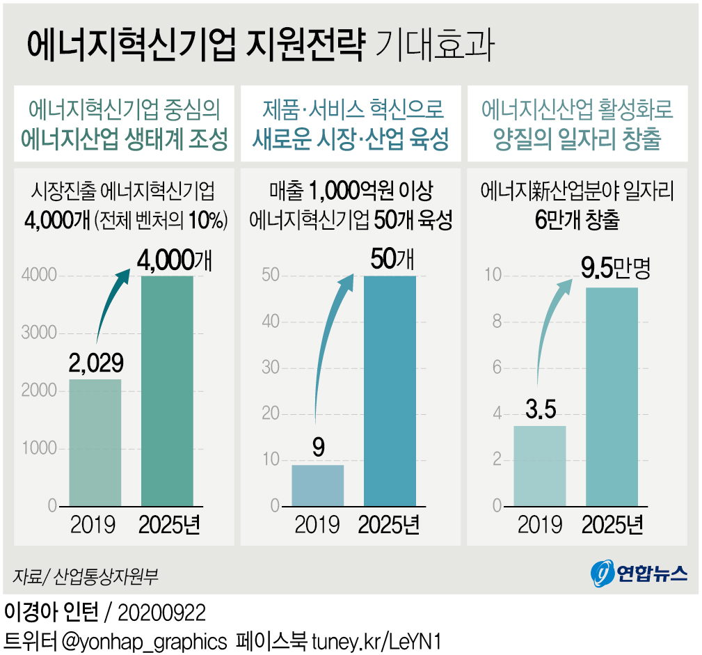 기대효과