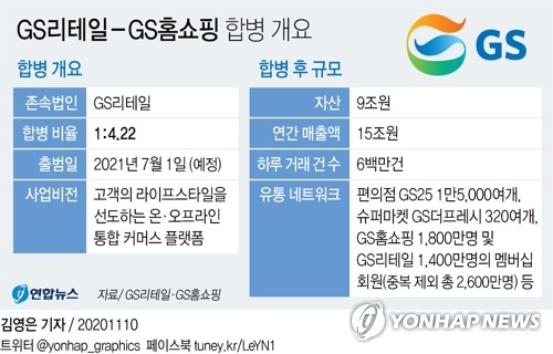 íŽ¸ì˜ì  í™ˆì‡¼í•'ë„ í†µí•© ìœ í†µì—… ìƒì¡´ê²½ìŸ ë¶ˆë¶™ì—ˆë‹¤ ì—°í•©ë‰´ìŠ¤