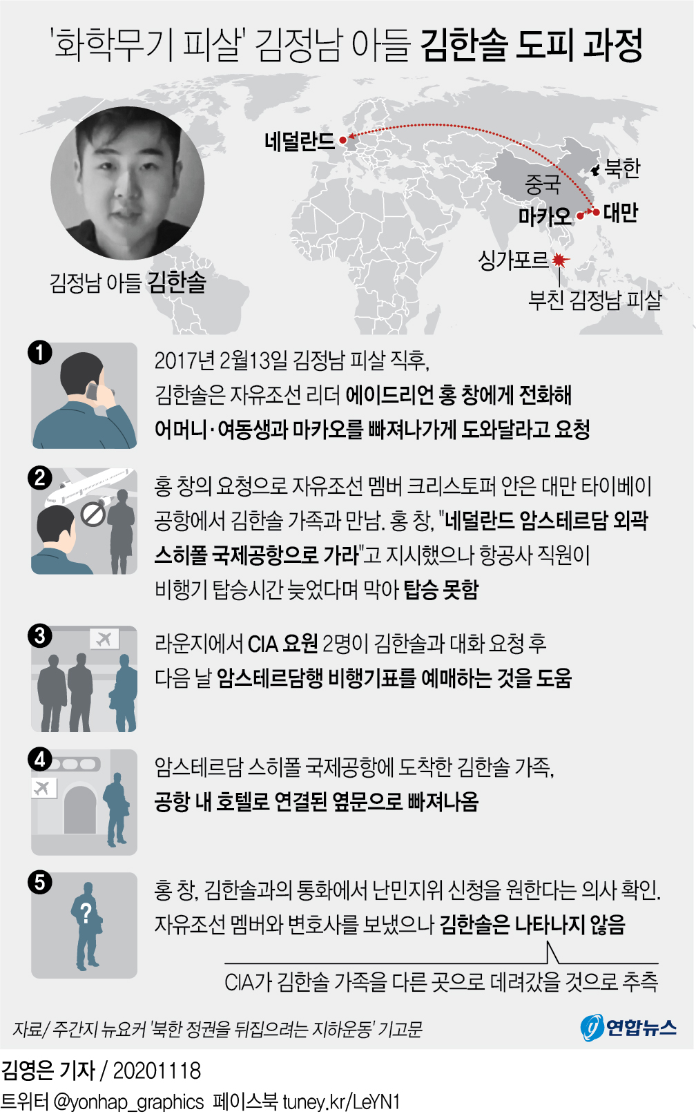 [그래픽] '화학무기 피살' 김정남 아들 김한솔 도피 과정