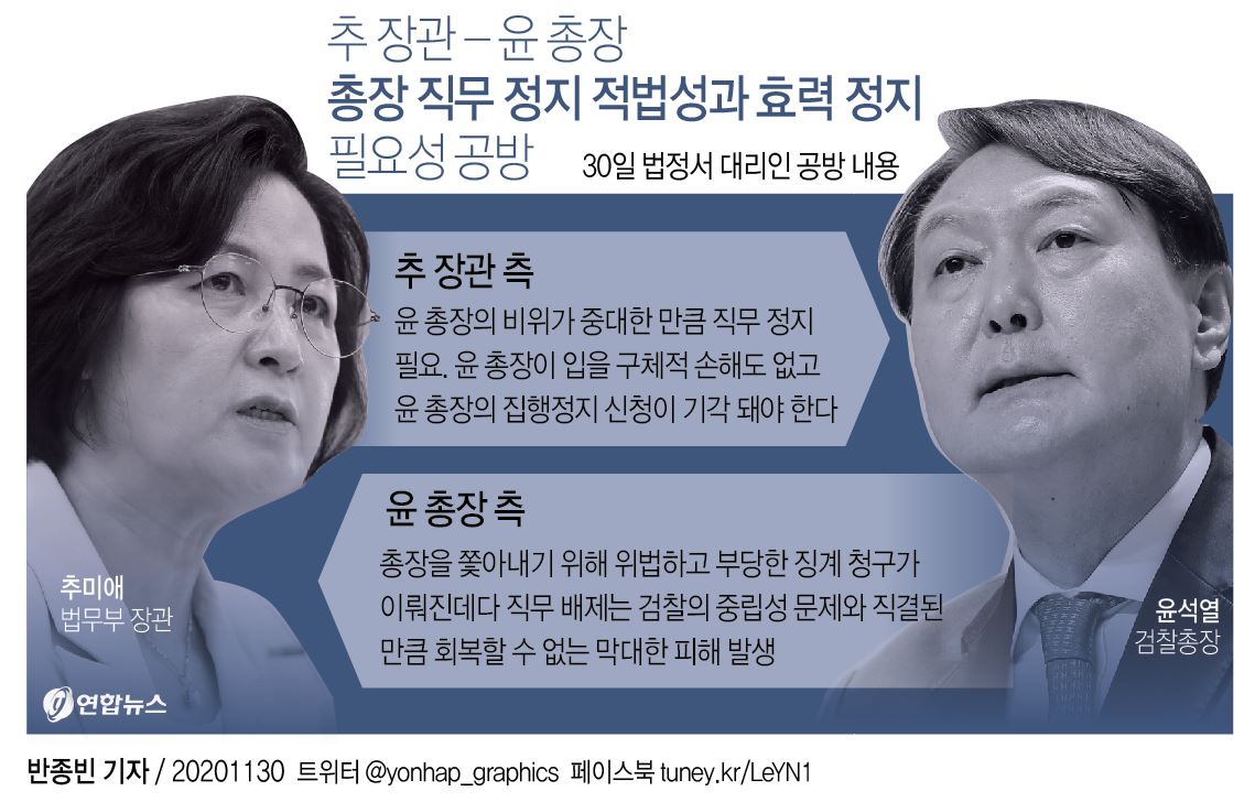 [그래픽] 총장 직무 정지 적법성·효력 정지 필요성 공방