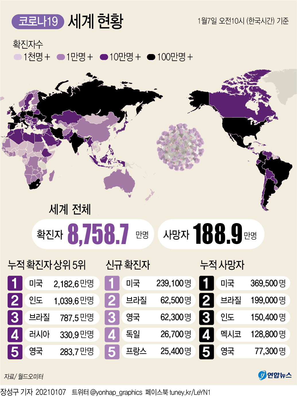 [그래픽] 세계 코로나19 현황