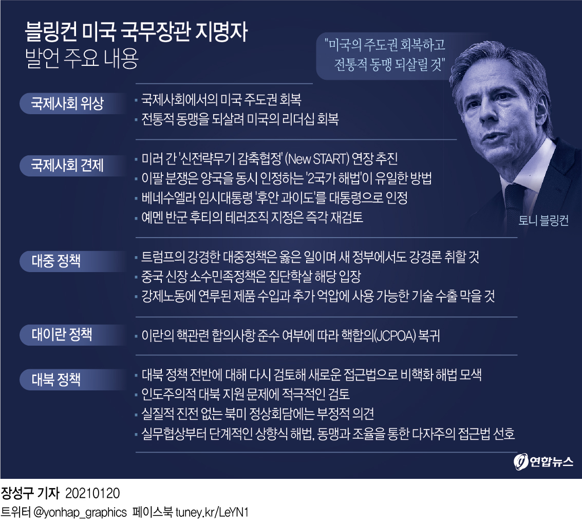 美국무장관 지명자 "대북 정책과 접근법 전반 다시 살펴봐야"(종합2보) - 2