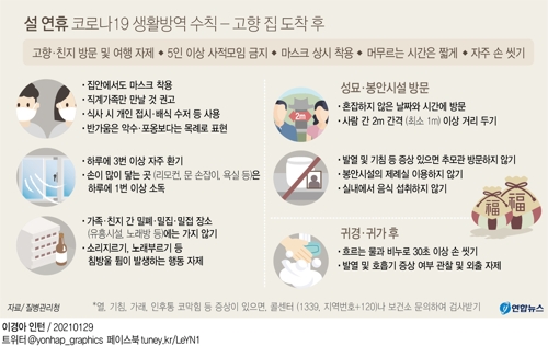  코로나19 방역 수칙- 고향 집 도착 후