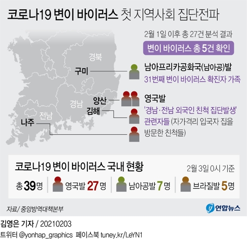 [그래픽] 코로나19 변이 바이러스 첫 지역사회 집단전파