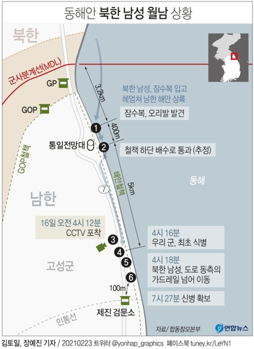 [그래픽] 동해안 북한 남성 월남 상황