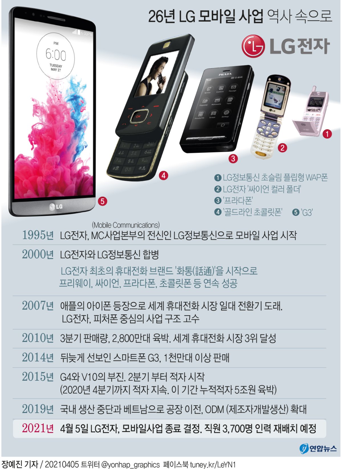 [그래픽] 26년 LG 모바일 사업 역사 속으로