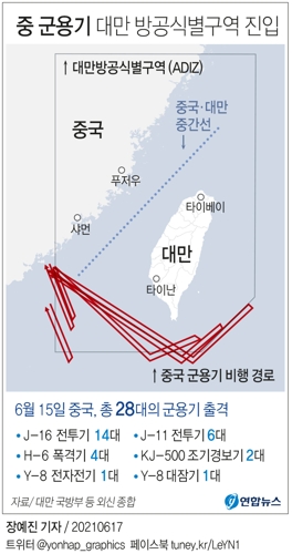 [그래픽] 중국 군용기 대만 방공식별 구역 진입
