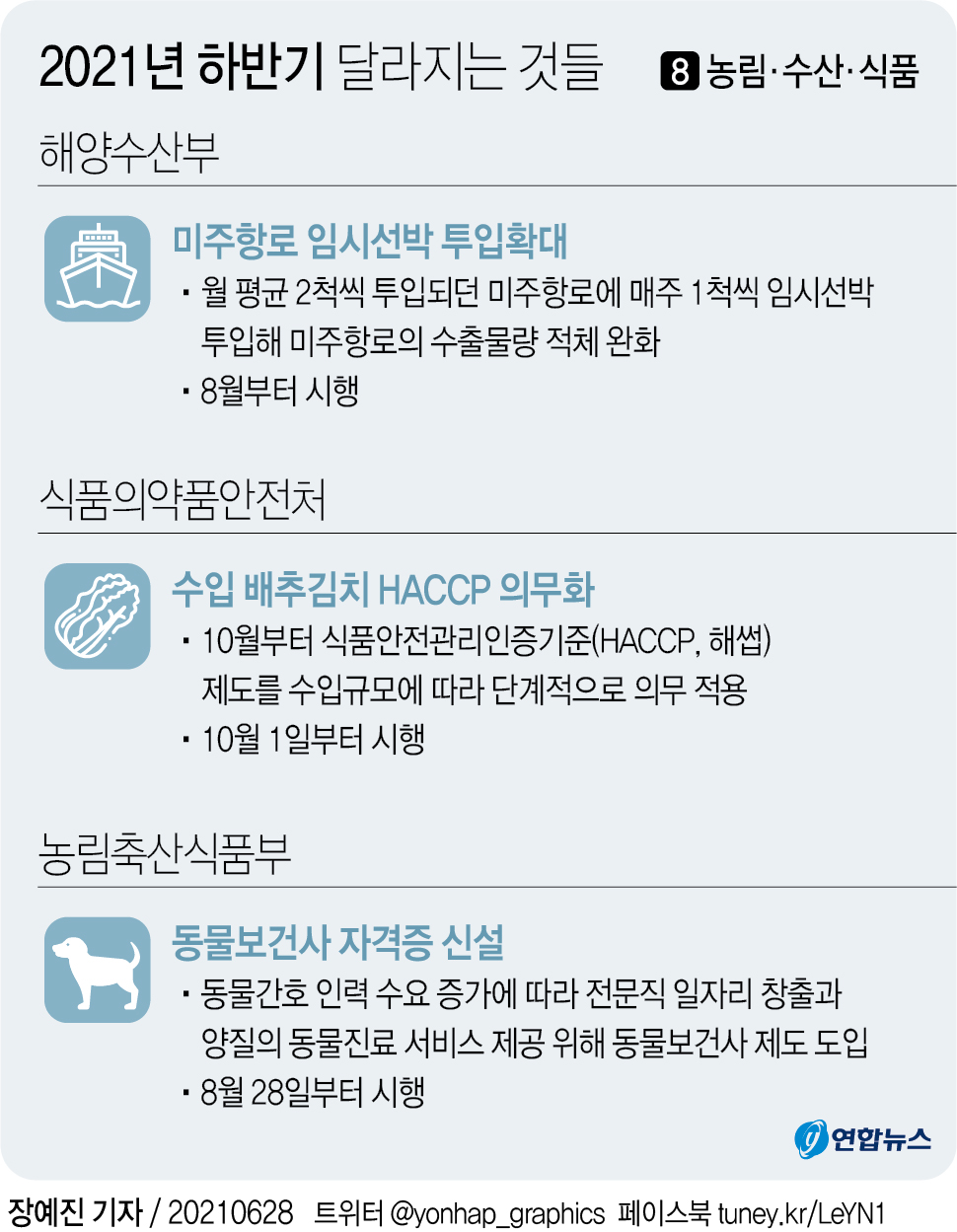 [그래픽] 2021년 하반기 달라지는 것들 ⑧농림·수산·식품