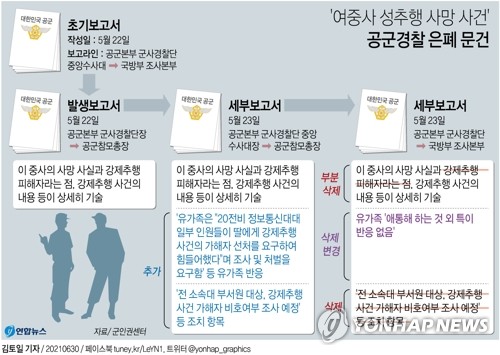 女중사 남편측, '성추행 은폐 의혹' 공군 군사경찰단장 고소