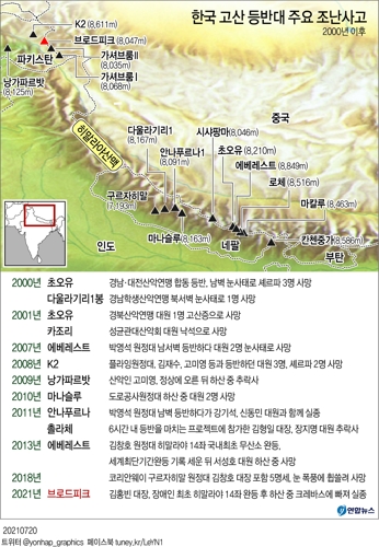 [그래픽] 한국 고산 등반대 주요 조난사고