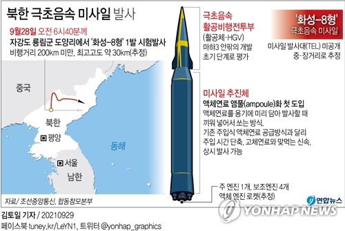 [그래픽] 북한 극초음속 미사일 시험발사