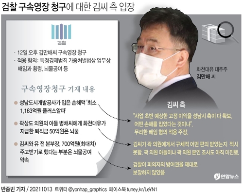 [그래픽] 검찰 구속영장 청구에 대한 김씨 측 입장