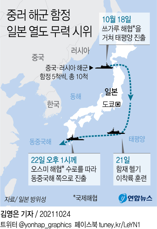 [그래픽] 중러 해군 함정 일본 열도 무력 시위