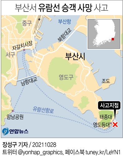 부산서 유람선 승객 바다에 빠져…1명 사망·1명 실종(종합2보) - 2