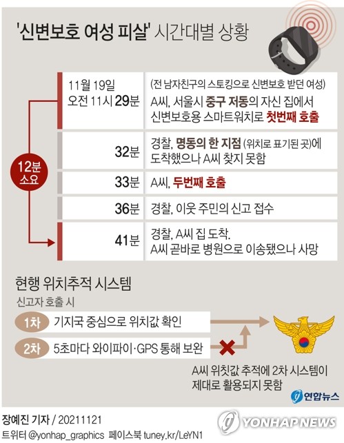  '신변보호 여성 피살' 시간대별 상황
