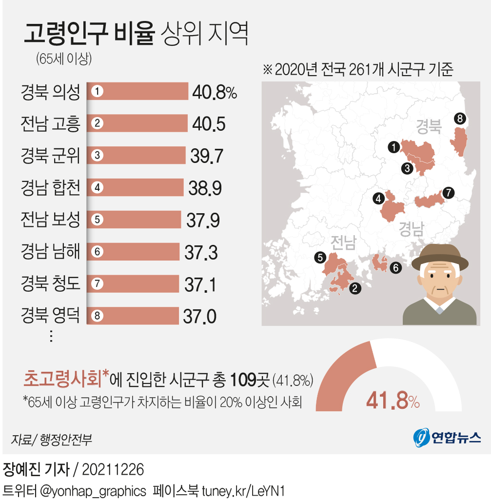 [그래픽] 고령인구 비율 상위 지역