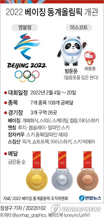 [그래픽] 2022 베이징 동계올림픽 개관