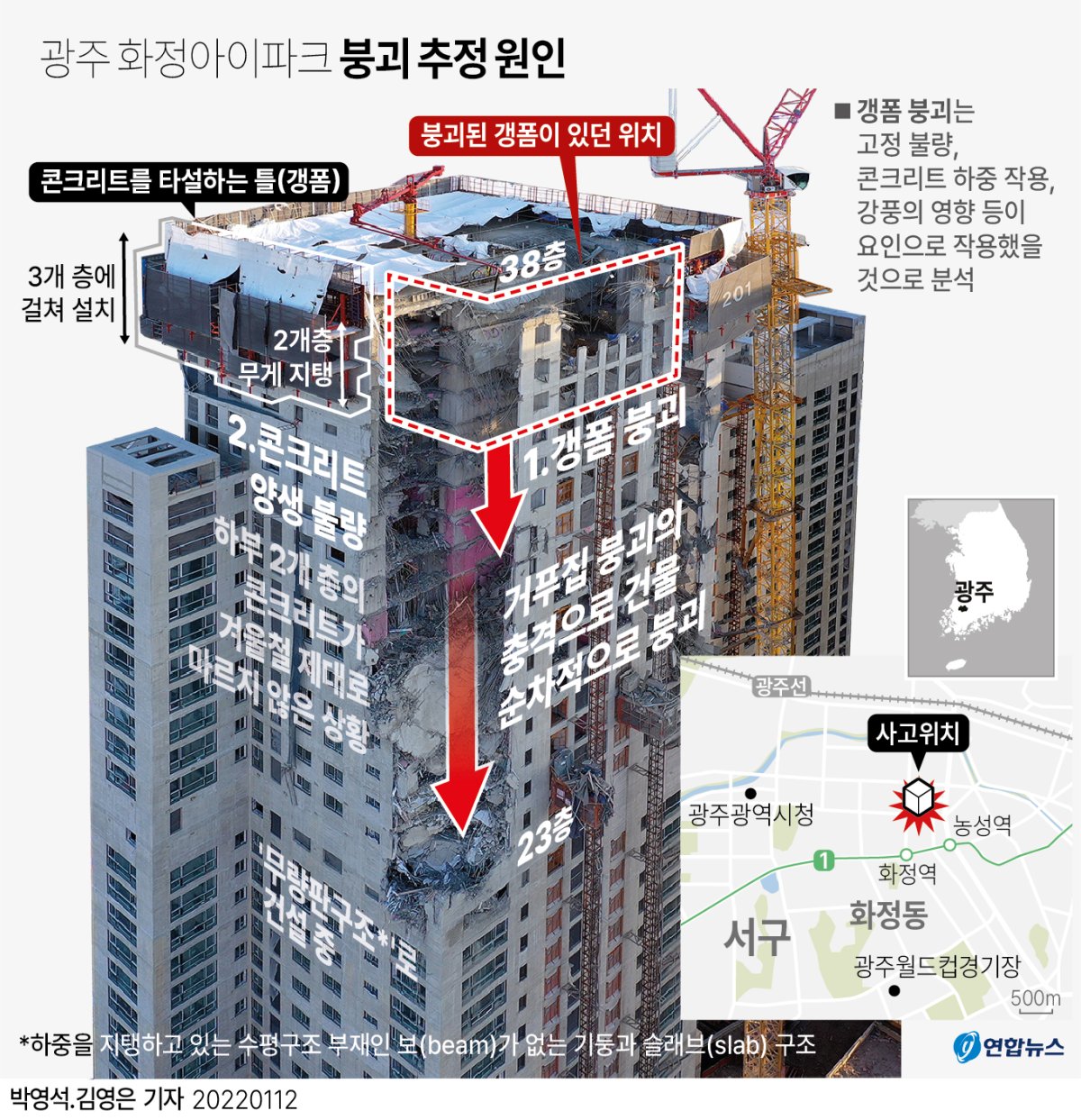 [그래픽] 광주 화정아이파크 붕괴 추정 원인