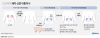 [그래픽] 인간에게 돼지 신장 이종이식